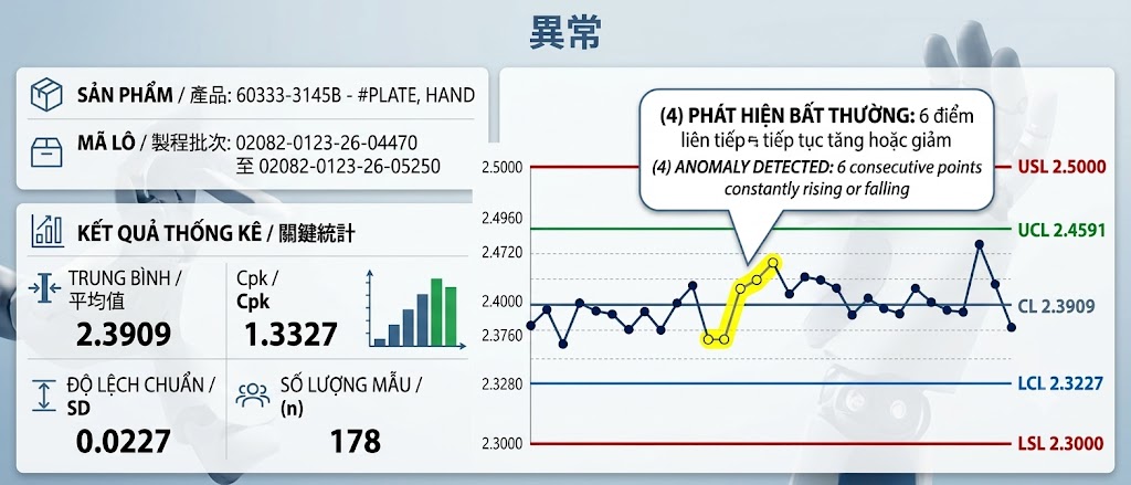 Biểu đồ SPC Cảnh báo bất thường